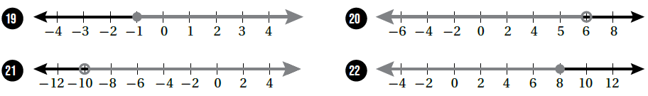 متباينات ممثلة على خط الأعداد